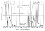 An Assessment of Potential Pathways for Release of Gaseous Radioactivity Following Fuel Damage During Run 14 at the Sodium Reactor Experiment by David A. Lochbaum and Santa Susana Field Laboratory